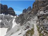 Rifugio Auronzo - Monte Paterno